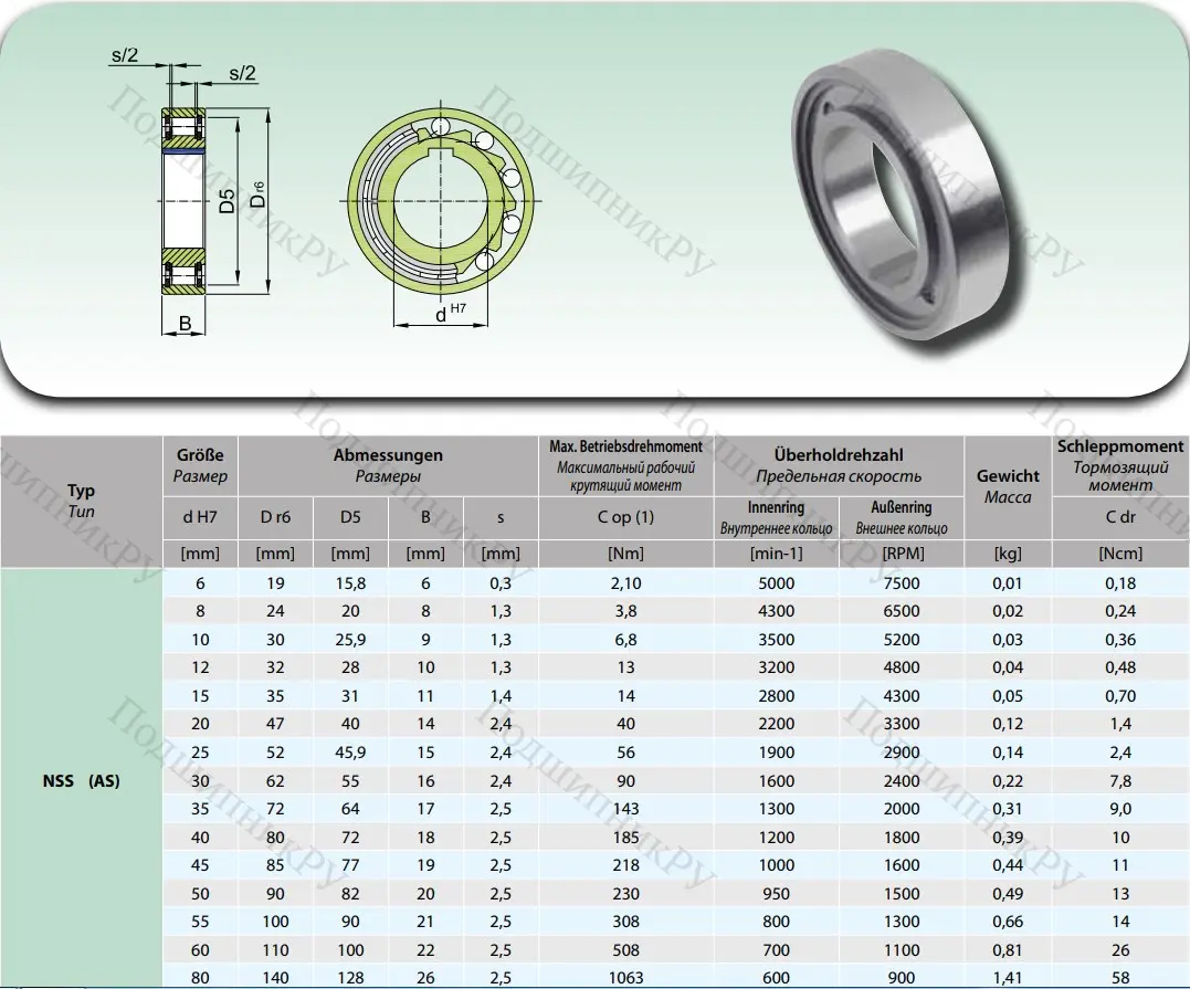 Подшипник обгонной муфты обгонная муфта AS 40 (NBS) (US 40)