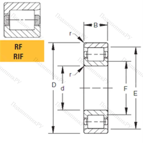 Подшипник роликовый радиальный 320RF 02